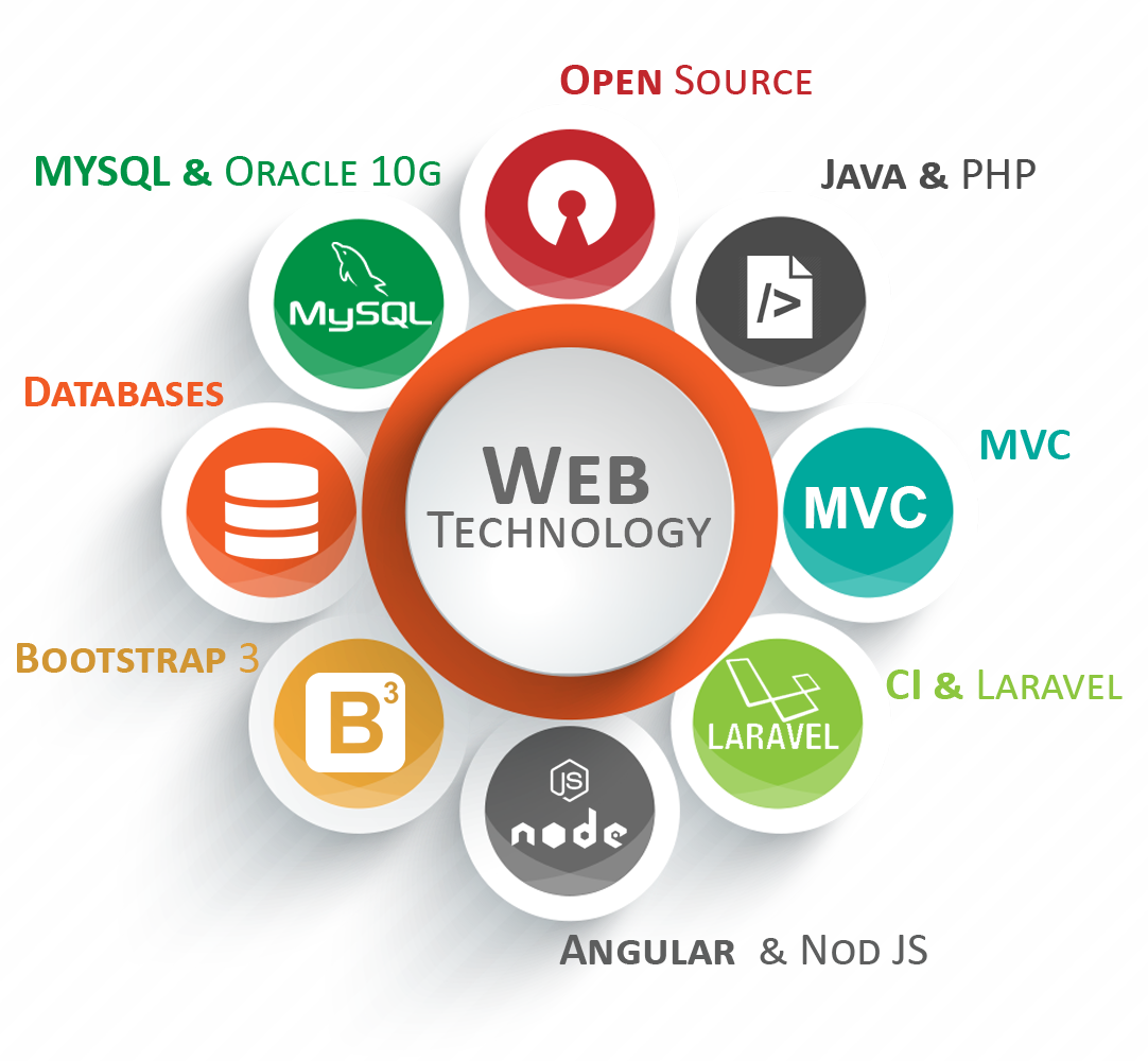 Web Technologies